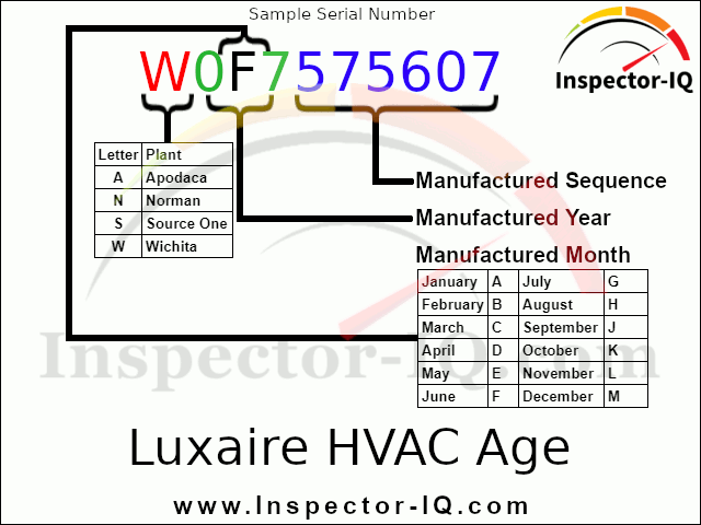 Luxaire HVAC Age Format 1