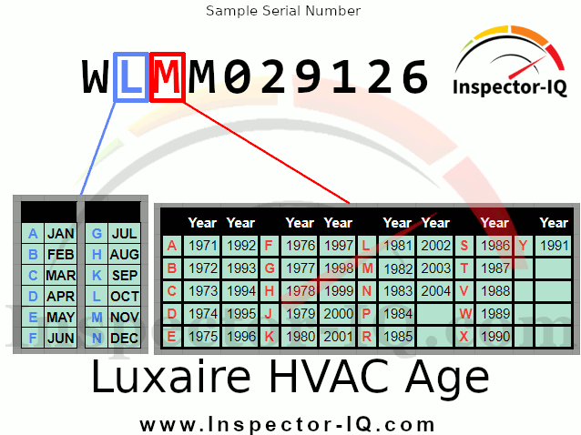 Luxaire HVAC Age Sample Data Plate 1
