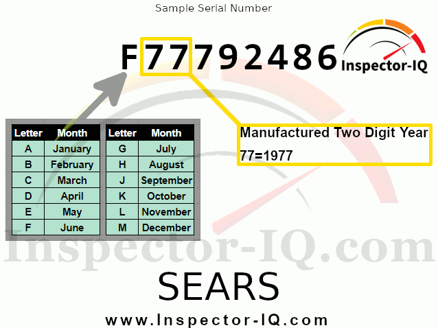 Sears Format 2 Sample Data Plate water heater age