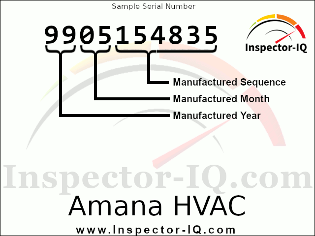 Amana HVAC Age by Serial Number Sample Data Plate Format 1