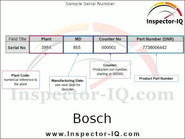 Bosch HVAC Age Format 4