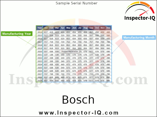 Bosch HVAC Age Format 4B