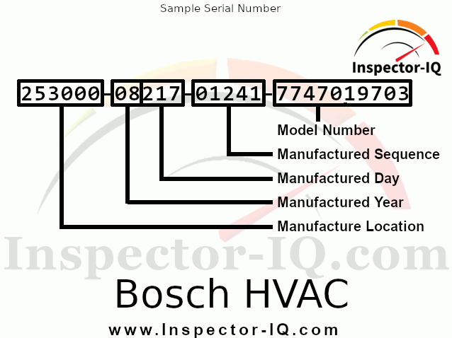 Bosch HVAC Age Sample Dataplate by Serial Number 2