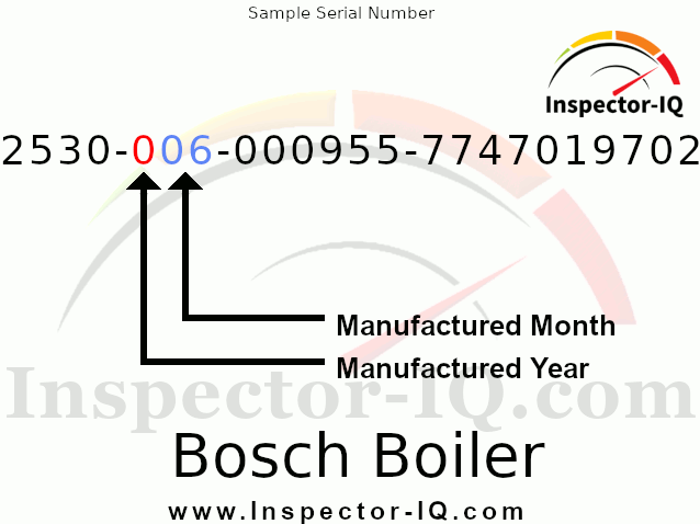 Bosch HVAC Age Sample Dataplate by Serial Number 3