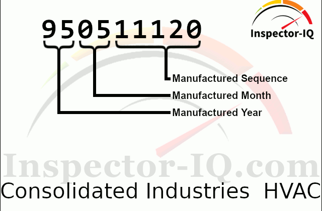 Consolidated Industries