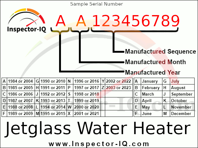 Jetglass Water heater Age by serial number