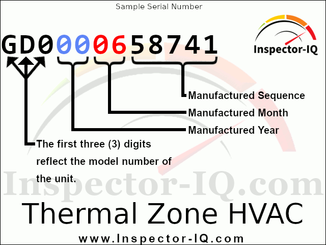Theermal Zone HVAC Age Sample data plate 1