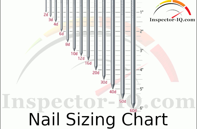 Nail Sizing Chart