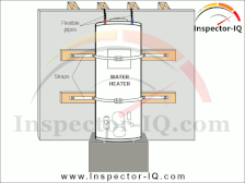 Water Heater Strapping