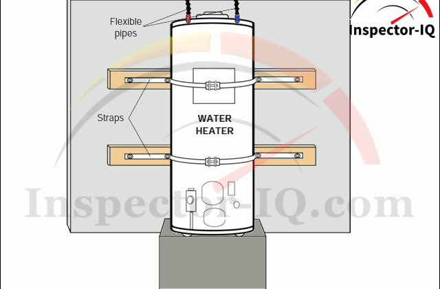 Water Heater Strapping