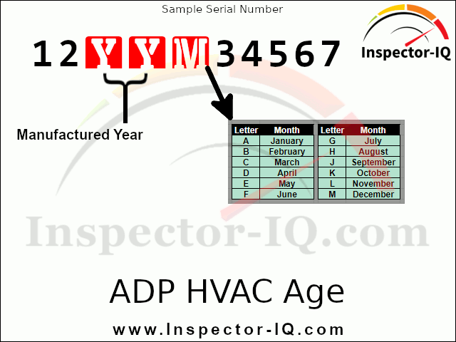 Advanced Distributor Products ( ADP ) HVAC Age Format 1