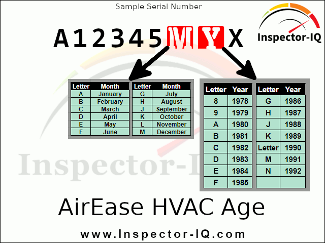 AirEase HVAC Age Format 1