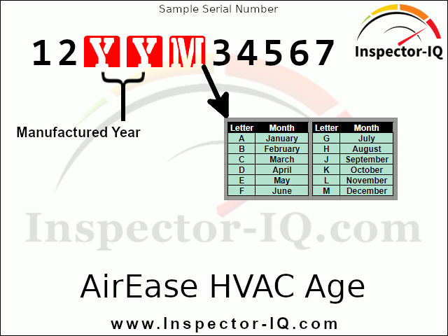 AirEase HVAC Age Format 3