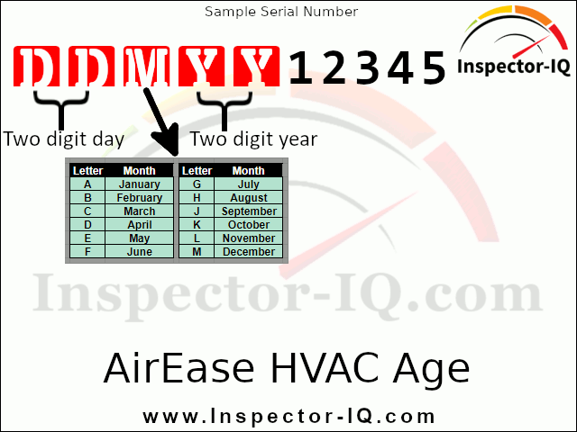 AirEase HVAC Age Format 4