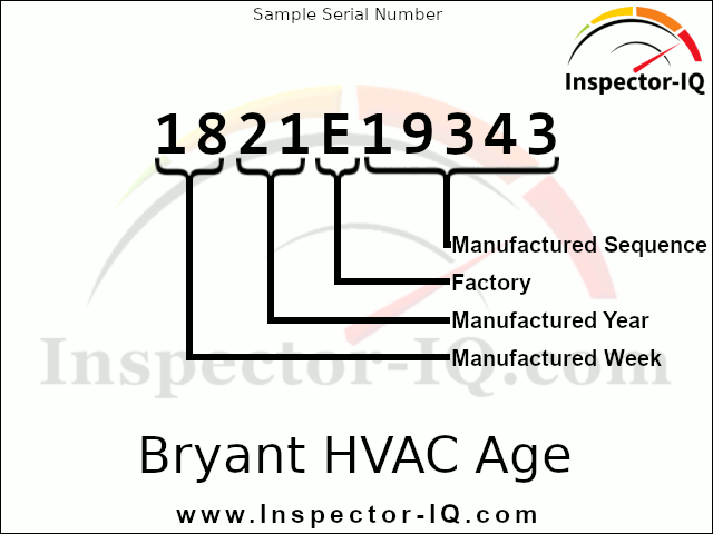 Bryant HVAC Age format 1