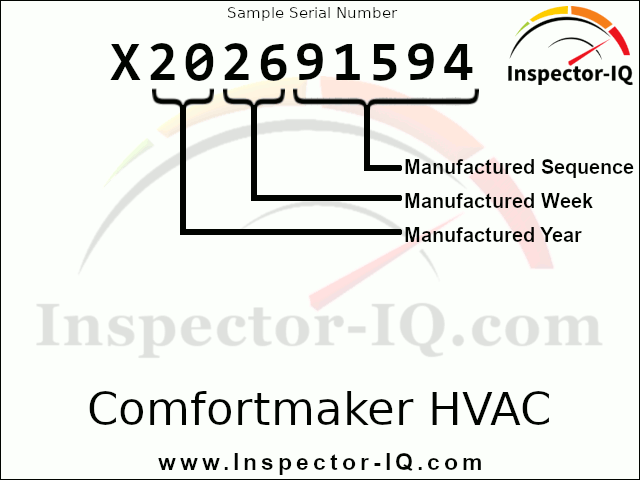 Comfortmaker HVAC Age Format 1