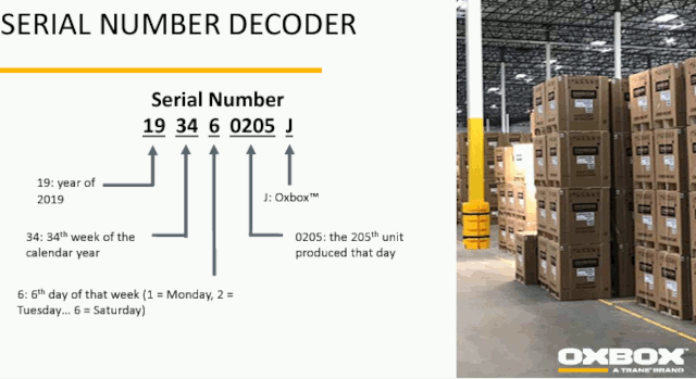 Oxbox Data Plate Format 1 from Oxbox website