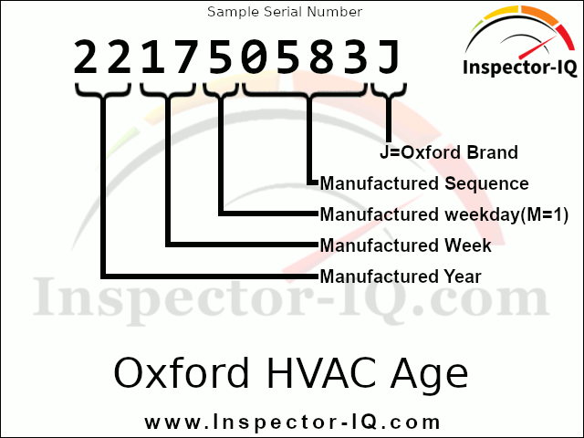 Oxbox HVAC Age Format 1