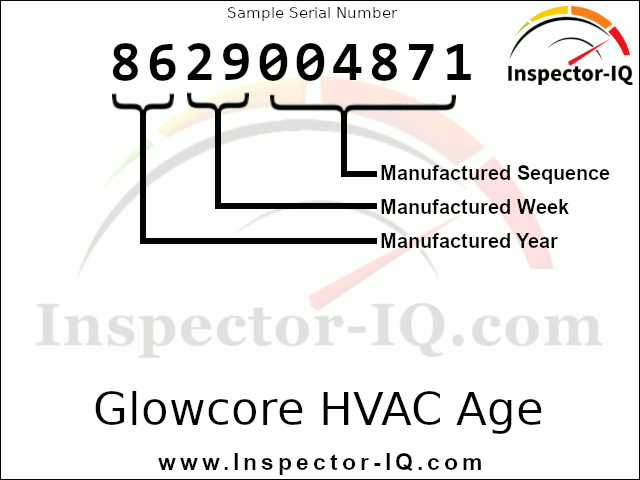 Glowcore HVAC Age Format 1