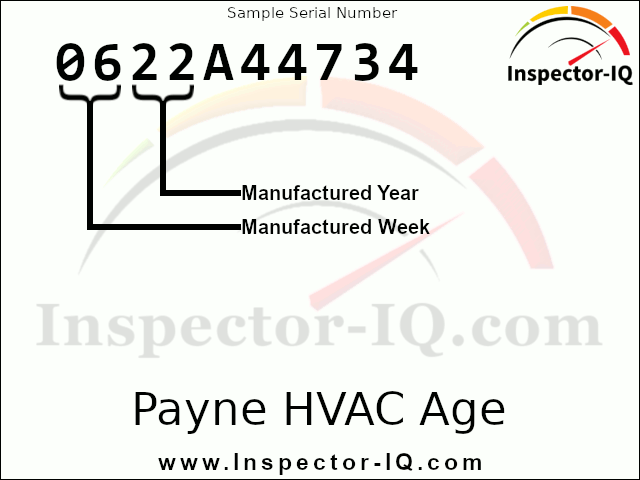 Payne HVAC Age Format 1