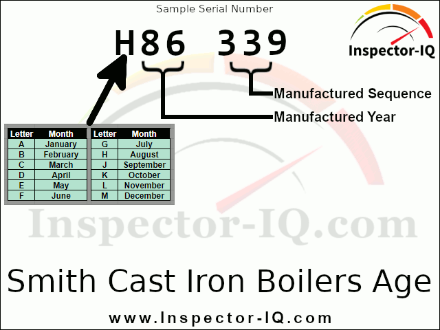 Smith Cast Iron Boilers Age Format 1