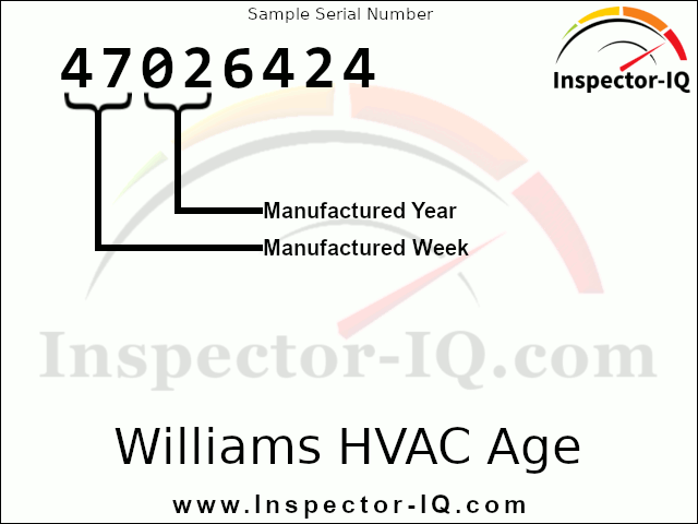 Williams HVAC Age Format 1