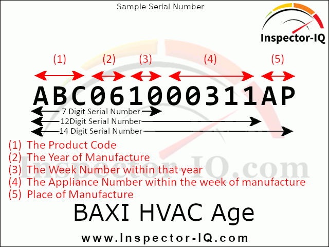 BAXI HVAC Age Format 1