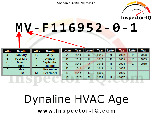 Dynaline HVAC Age Format 1