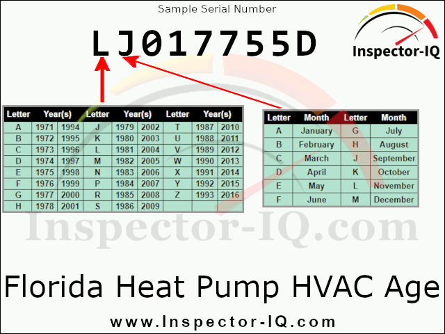 Florida Heat Pump HVAC Age Format 1