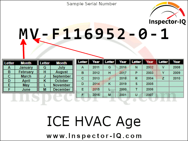 Industrial Climate Engineering HVAC Age Format 1