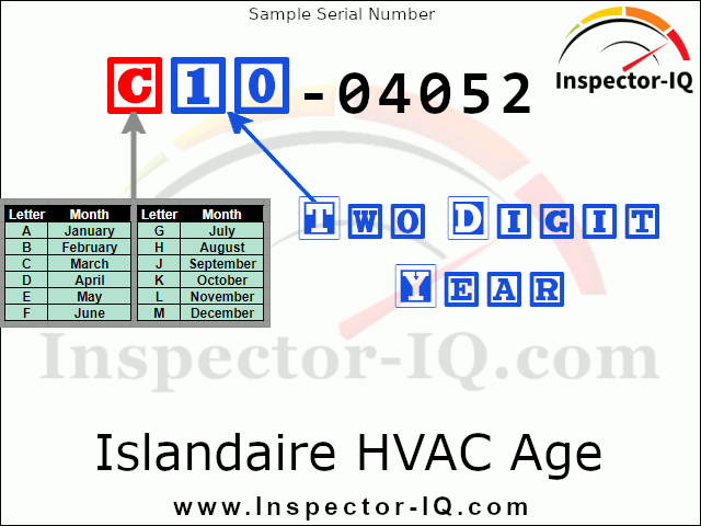 IslandAire HVAC Age Format 1