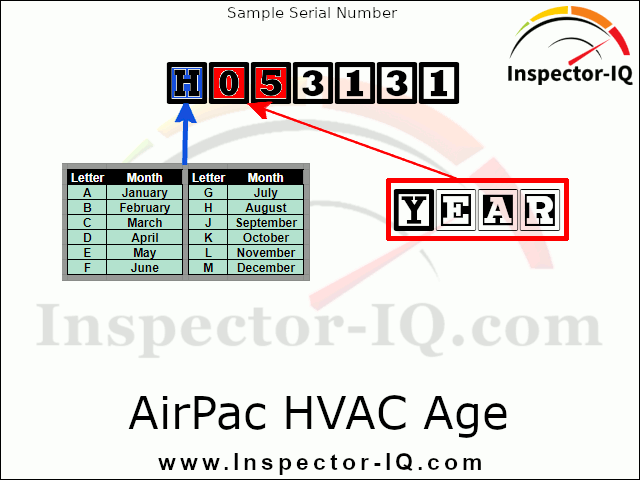 AirPac HVAC Age Format 1